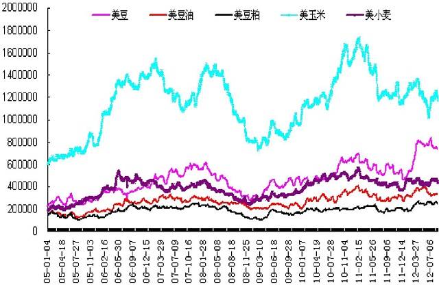 (2023年12月13日)今日美小麦期货最新价格行情查询