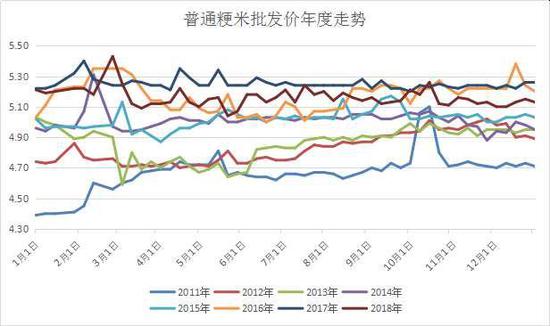 （2023年12月14日）今日小麦期货和美小麦价格行情查询