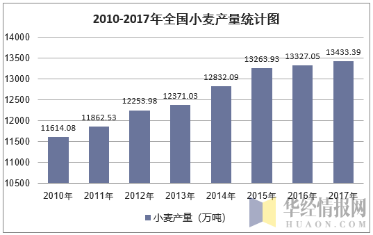 （2023年12月14日）今日小麦期货和美小麦价格行情查询