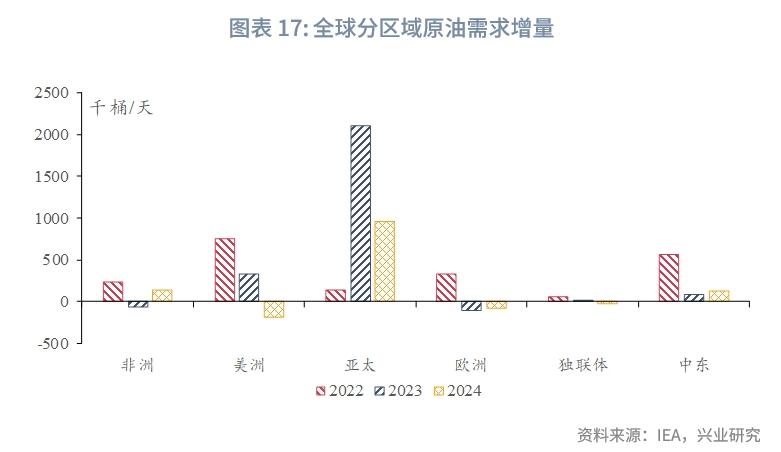 金融市场情绪好转 原油价格短期内震荡为主
