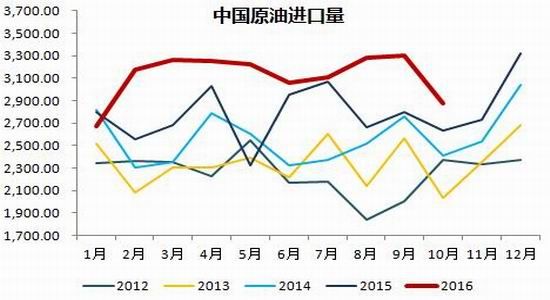 （2023年12月15日）今日原油期货和美原油最新价格行情