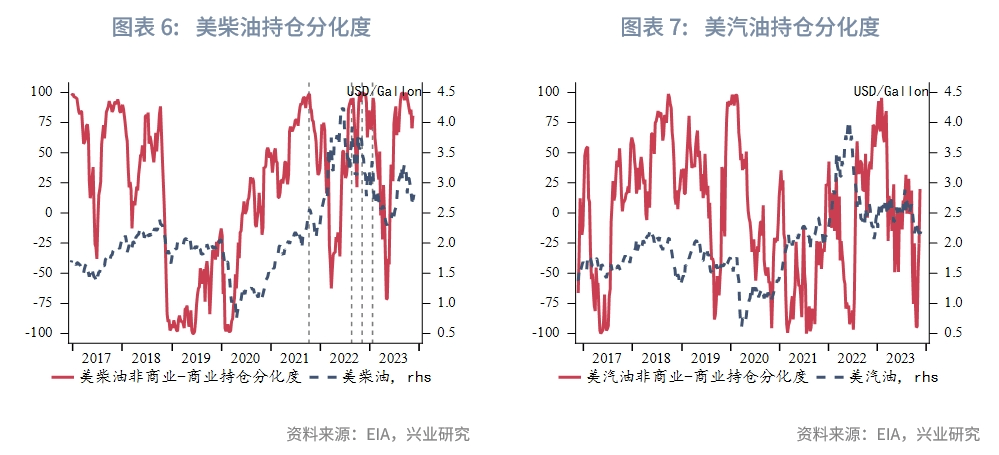 金融市场情绪好转 原油价格短期内震荡为主