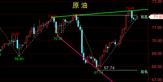 （2023年12月15日）美国纽约原油期货最新行情价格查询