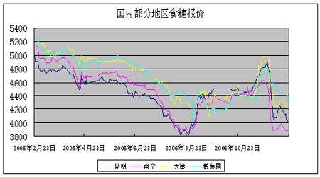 （2023年12月15日）今日小麦期货和美小麦价格行情查询