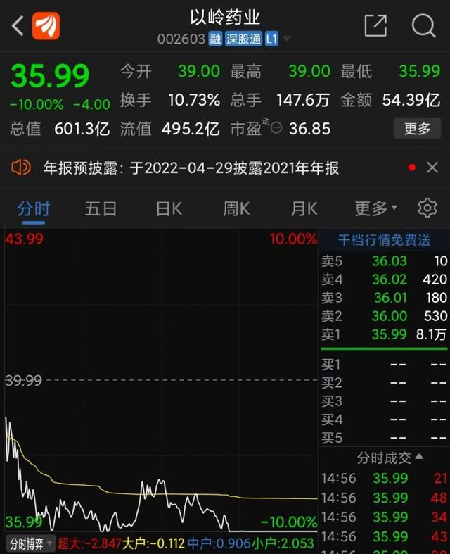 12月15日收盘原油期货持仓较上日减持3582手