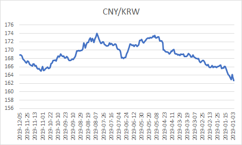 12月28日收盘原油期货持仓较上日减持2795手