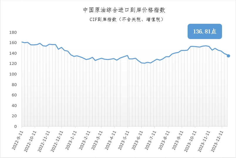 12月28日收盘原油期货持仓较上日减持2795手