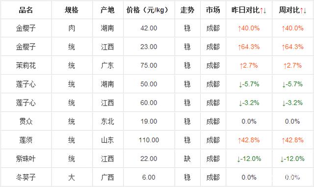 （2023年12月29日）今日美小麦期货最新价格行情查询