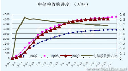 （2023年12月29日）今日美小麦期货最新价格行情查询