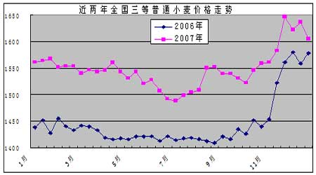 （2024年1月18日）今日小麦期货和美小麦价格行情查询