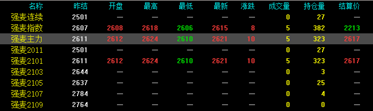 （2024年1月18日）今日小麦期货和美小麦价格行情查询