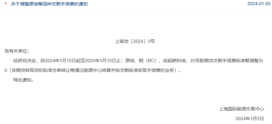 （2024年1月19日）美国纽约原油期货最新行情价格查询