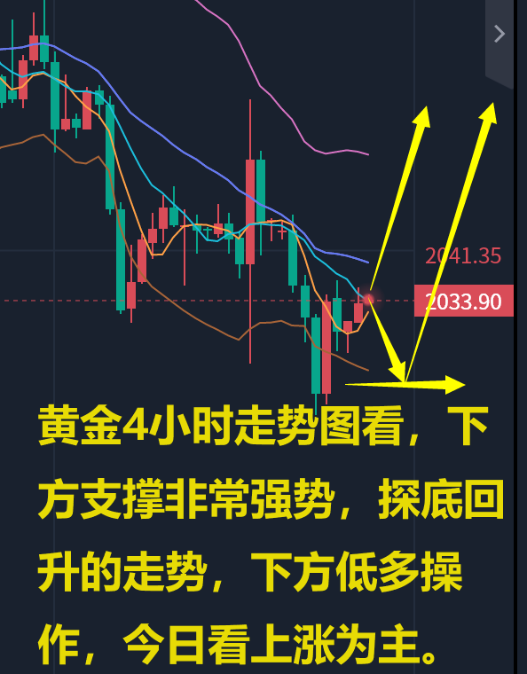 红海地缘冲突仍未缓解 原油价格震荡偏强为主