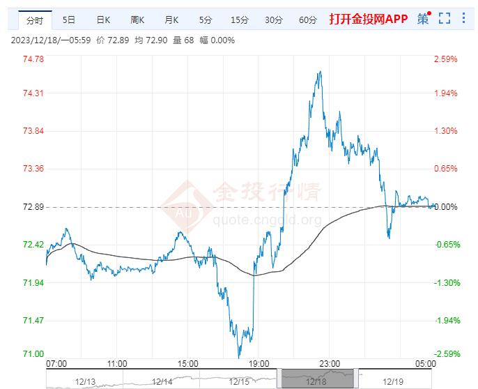 （2024年1月24日）今日原油期货和美原油最新价格行情