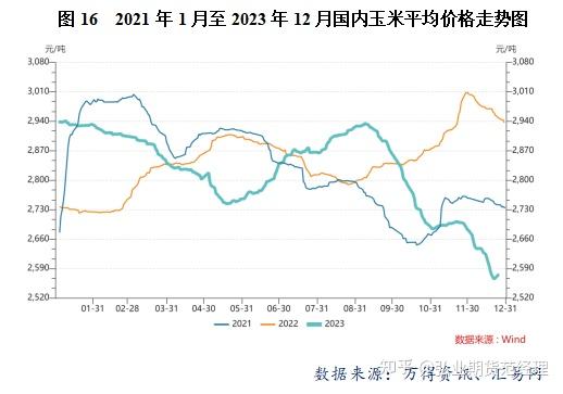 （2024年1月31日）今日美小麦期货最新价格行情查询