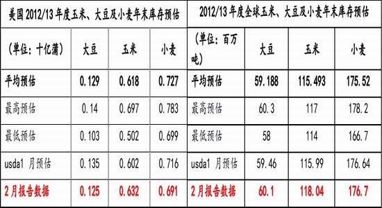 （2024年2月28日）今日美小麦期货最新价格行情查询