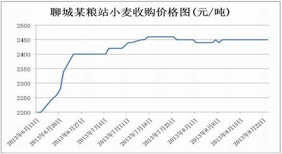 （2024年2月28日）今日美小麦期货最新价格行情查询