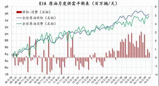 （2024年3月1日）今日原油期货和美原油最新价格行情