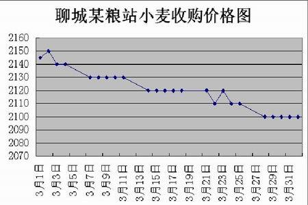 （2024年3月1日）今日美小麦期货最新价格行情查询