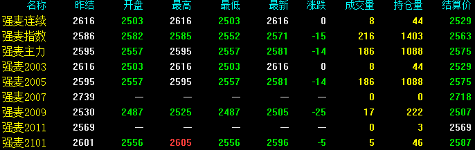 （2024年3月1日）今日美小麦期货最新价格行情查询