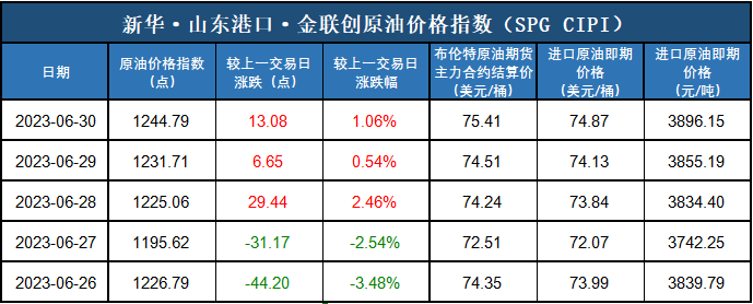 3月1日收盘原油期货持仓较上日减持641手