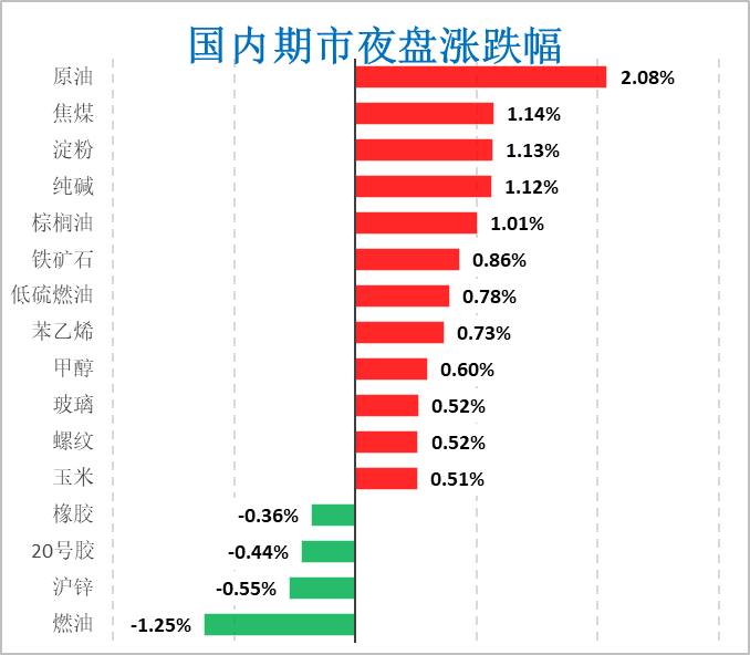 3月1日收盘原油期货持仓较上日减持641手