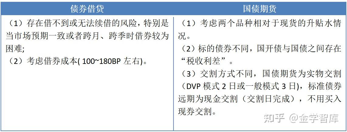 柜台债券投资品种扩容