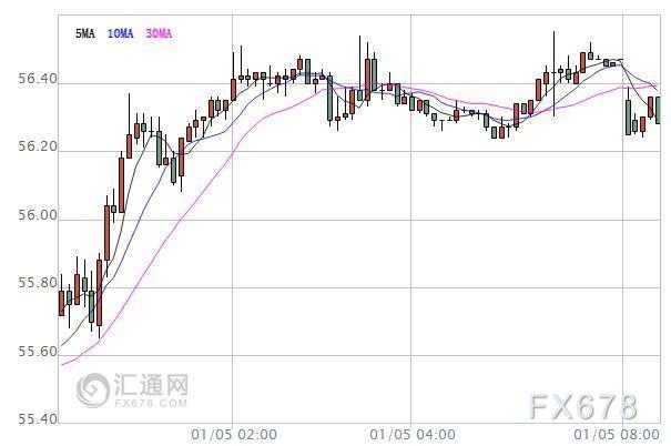 （2024年3月4日）美国纽约原油期货最新行情价格查询