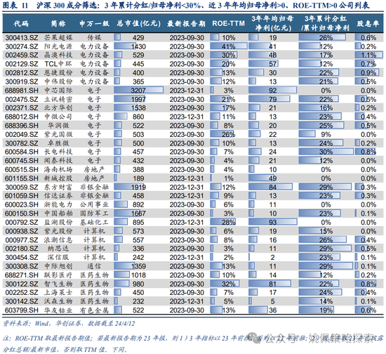 优化险资权益投资政策环境 持续贡献长期资金力量