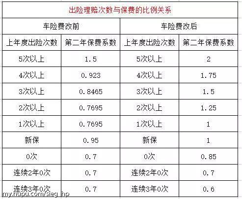 五大上市险企一季度保费“三升两降”