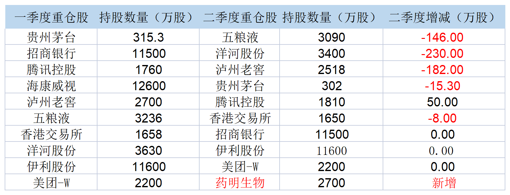 一季报收官 公募基金看好新兴产业投资机遇