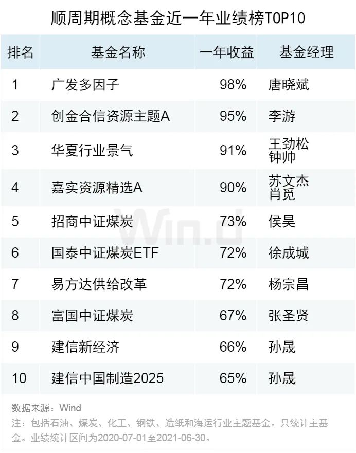 一季报收官 公募基金看好新兴产业投资机遇