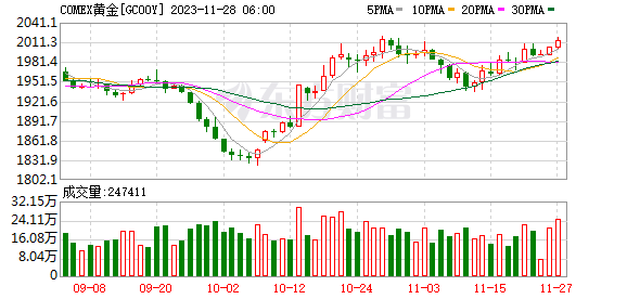 （2024年4月30日）美国纽约原油期货最新行情价格查询