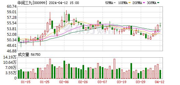 创历史新高 一季度社保基金持仓市值4275亿元