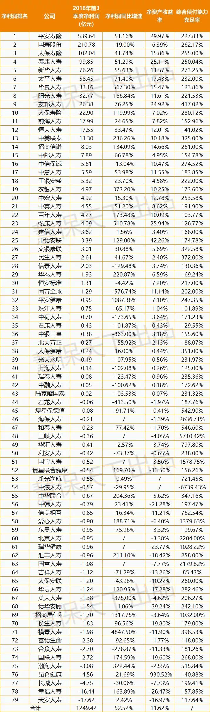 保险资管行业马太效应明显 九家公司净利润占比超八成