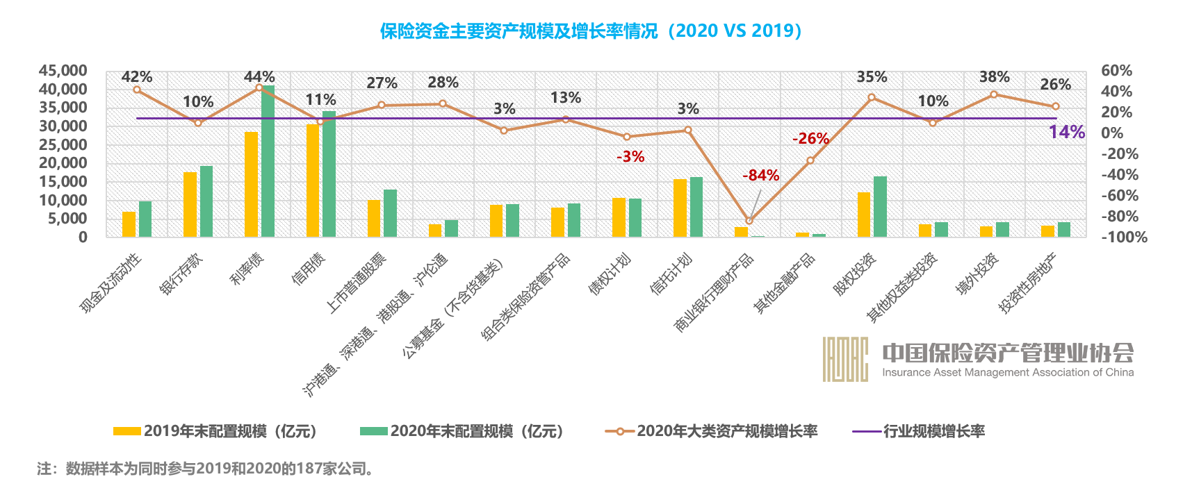 保险资管行业马太效应明显 九家公司净利润占比超八成