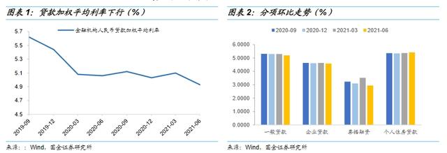 财政金融协力降低实体经济成本 后续政策可期