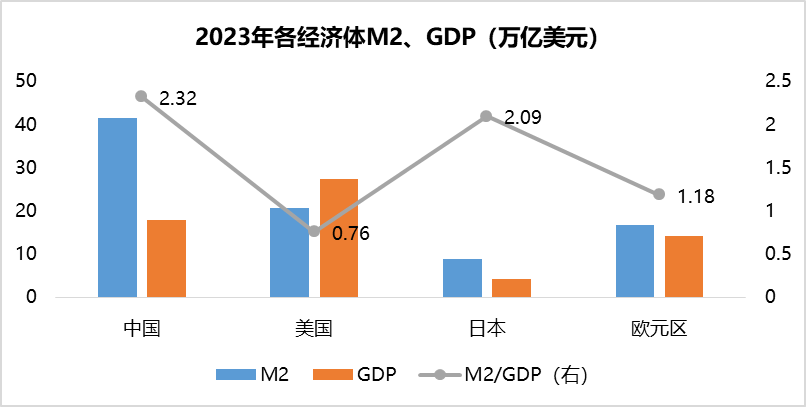 近两月银行理财规模增近3万亿元 固收类产品贡献大