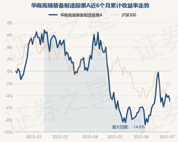 原油期货5月30日主力小幅下跌0.94% 收报611.5元