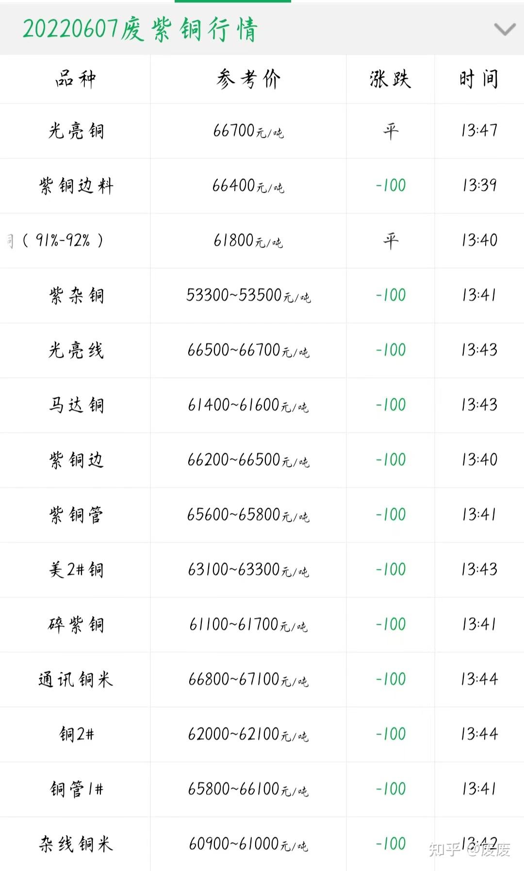 （2024年5月31日）今日美小麦期货最新价格行情查询