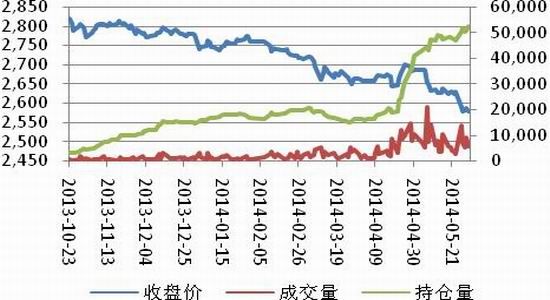 （2024年6月11日）今日小麦期货和美小麦价格行情查询