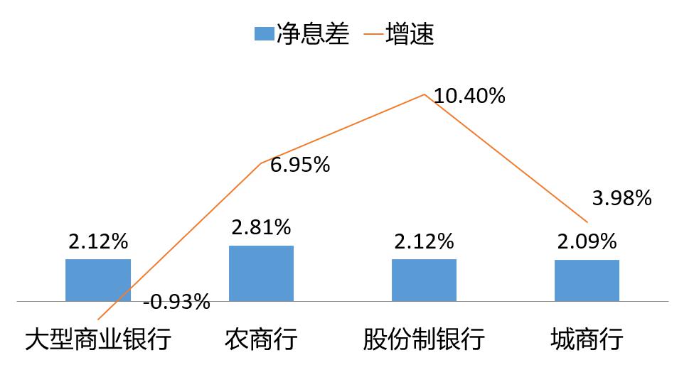 负债与资产管理接连发力 银行业奋力稳息差