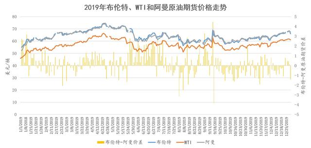 （2024年6月12日）美国纽约原油期货最新行情价格查询