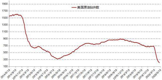 （2024年6月12日）美国纽约原油期货最新行情价格查询