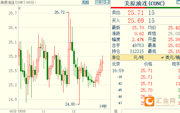 （2024年6月12日）美国纽约原油期货最新行情价格查询