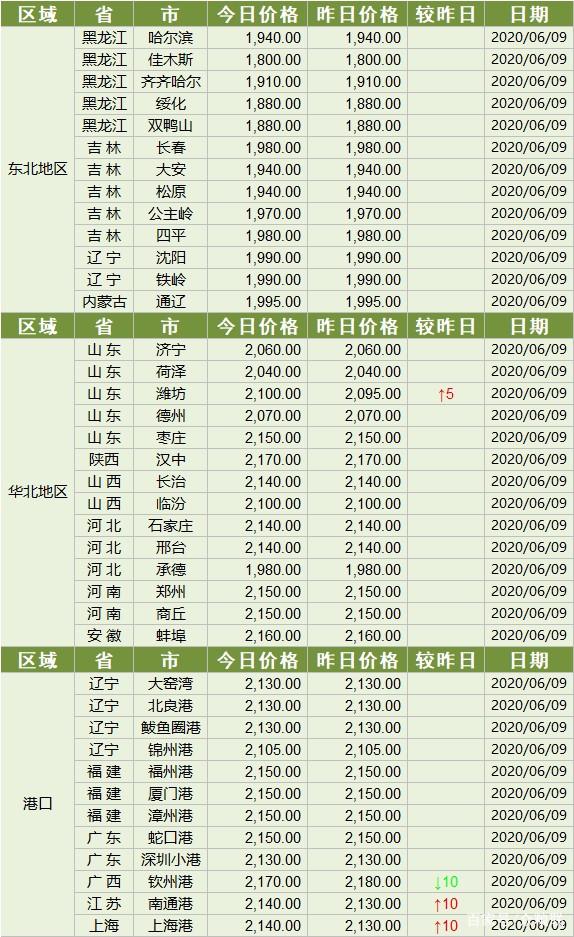 （2024年6月12日）今日美小麦期货最新价格行情查询