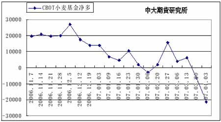（2024年6月12日）今日小麦期货和美小麦价格行情查询