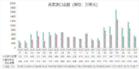 （2024年6月13日）今日美燕麦期货最新价格行情