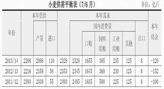 （2024年6月13日）今日小麦期货和美小麦价格行情查询