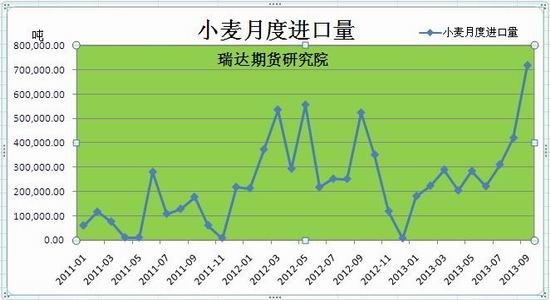 （2024年6月13日）今日小麦期货和美小麦价格行情查询